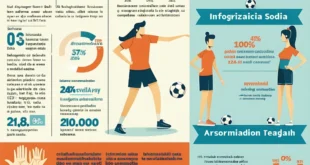 sport viral media sosial