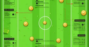 game kompetitif online optimasi