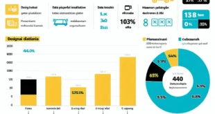 sport lifestyle aktif