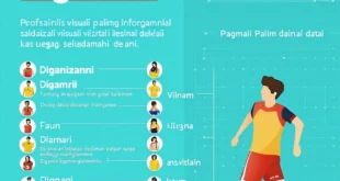 sport paling digemari review